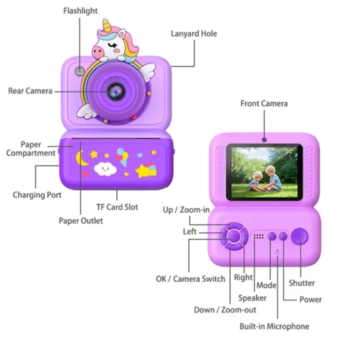 Qisora Y350 Unicorn kids instant print camera diagram showing the product structure, including power button, navigation buttons, dual lens, printer paper slot, charging port, and TF card slot.